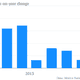 Image for article titled The 35 economic charts from May you really should see